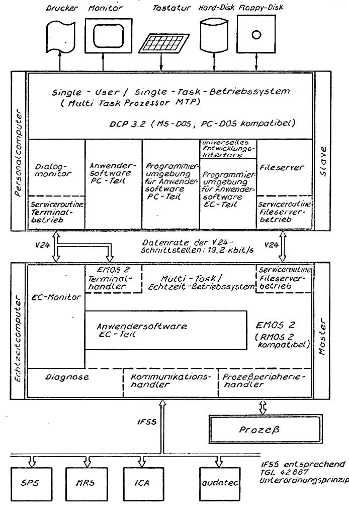 ICA 700, Übersichtsbild 