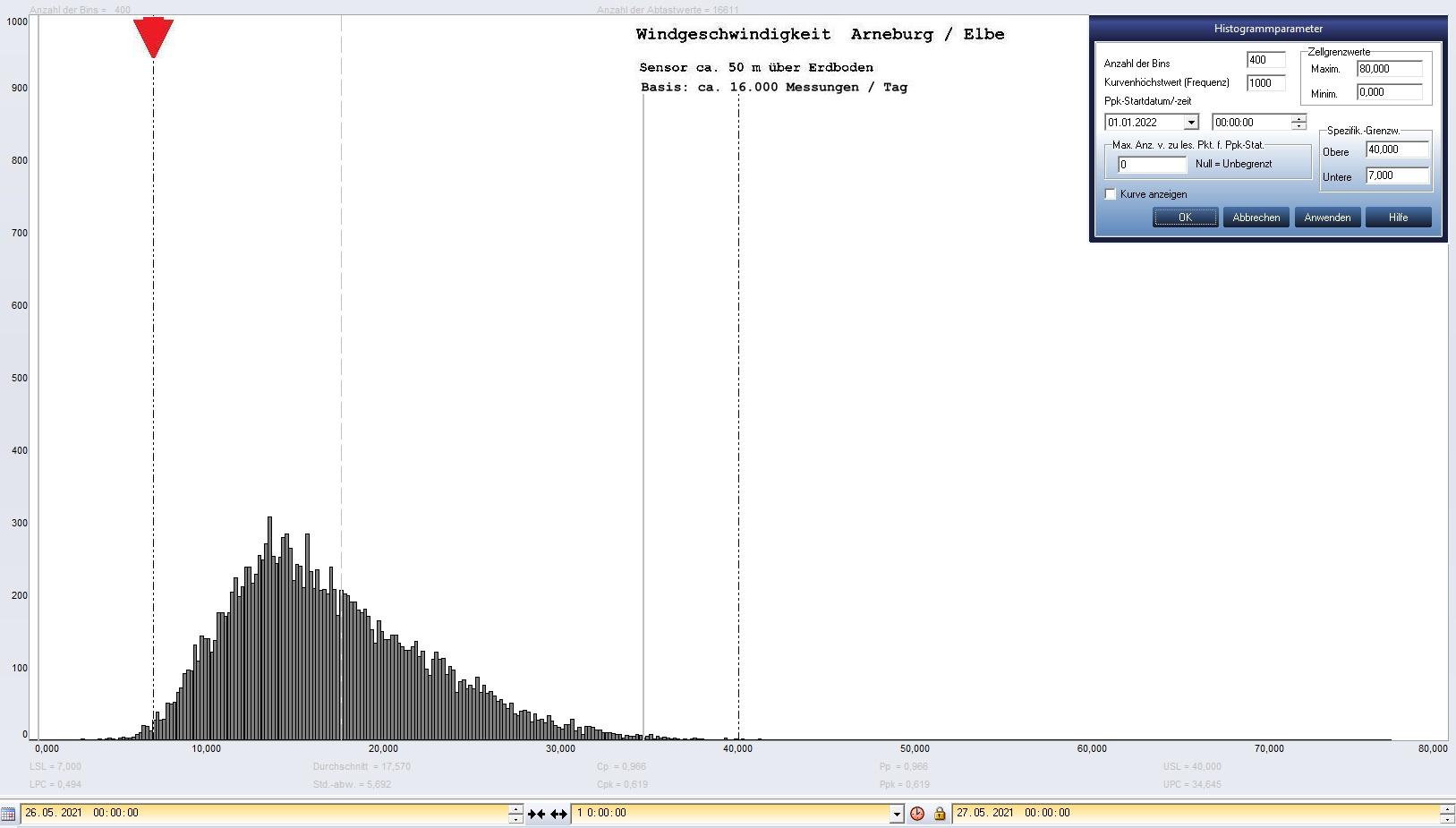 Arneburg Tages-Histogramm Winddaten, 26.05.2021
  Histogramm, Sensor auf Gebude, ca. 50 m ber Erdboden, Basis: 5s-Aufzeichnung